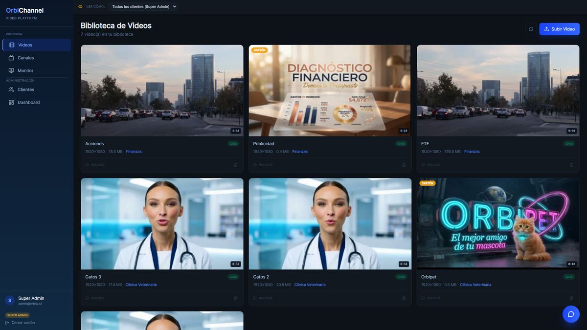 Plataforma de gestión de contenido y apps con tu marca