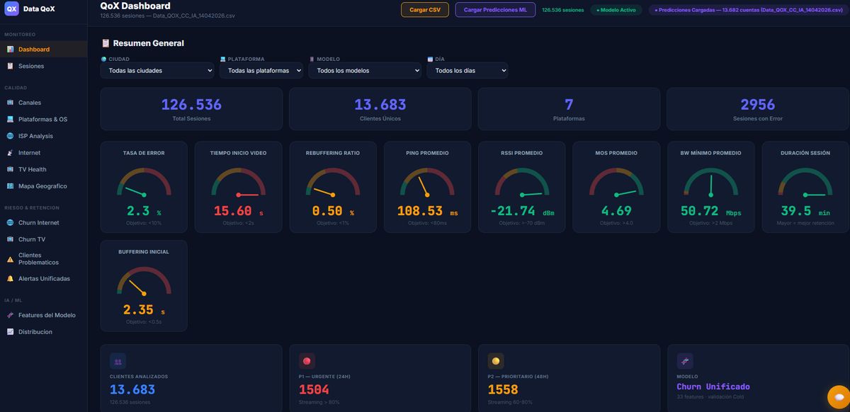 Dashboard Data QoX con indicadores de calidad y predicción de churn